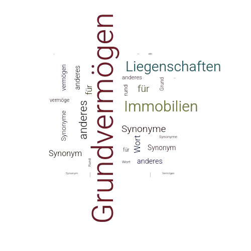 Ein anderes Wort für Grundvermögen - Synonym Grundvermögen