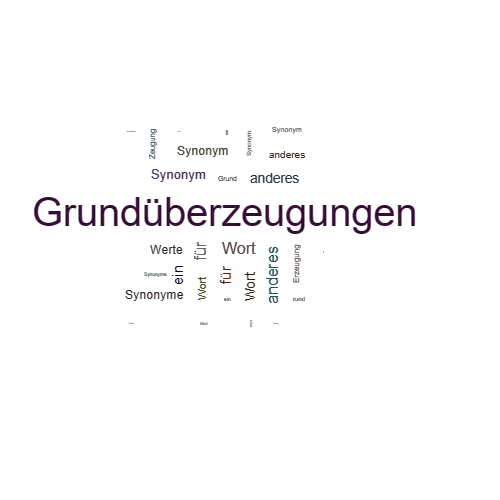 Ein anderes Wort für Grundüberzeugungen - Synonym Grundüberzeugungen