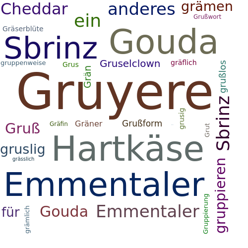 Ein anderes Wort für Gruyere - Synonym Gruyere