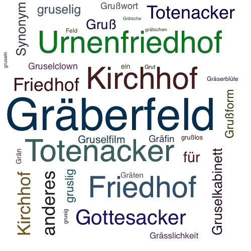 Ein anderes Wort für Gräberfeld - Synonym Gräberfeld