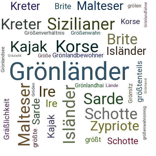 Ein anderes Wort für Grönländer - Synonym Grönländer