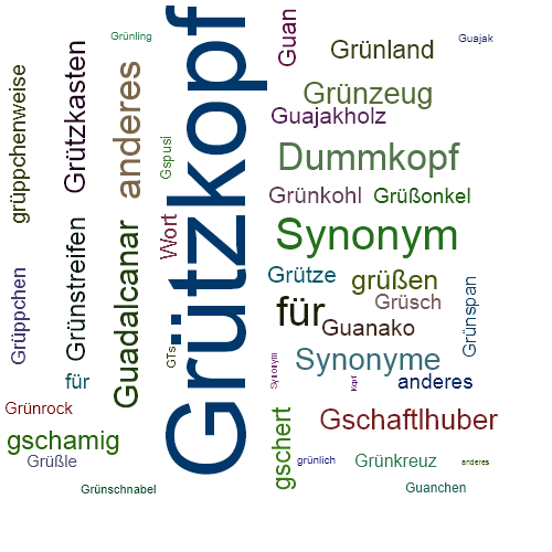 Ein anderes Wort für Grützkopf - Synonym Grützkopf