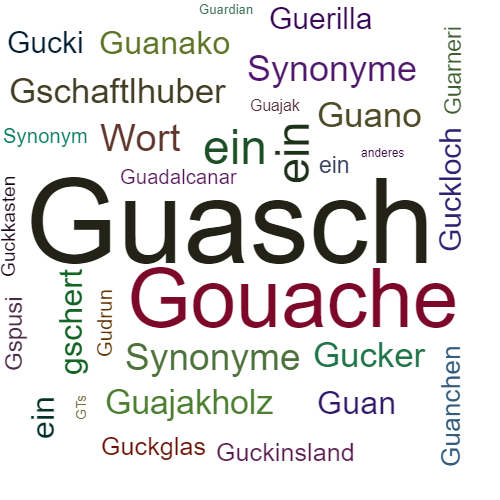 Ein anderes Wort für Guasch - Synonym Guasch