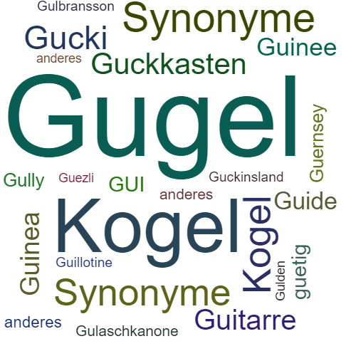 Ein anderes Wort für Gugel - Synonym Gugel
