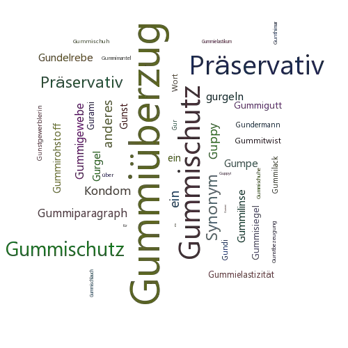Ein anderes Wort für Gummiüberzug - Synonym Gummiüberzug
