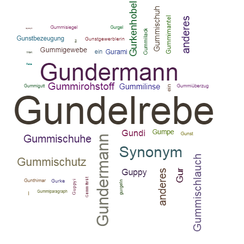 Ein anderes Wort für Gundelrebe - Synonym Gundelrebe