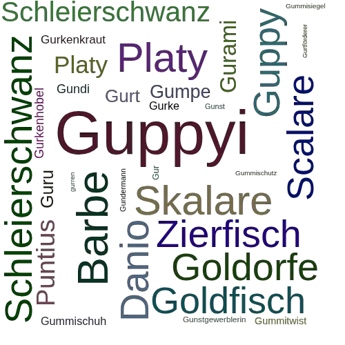 Ein anderes Wort für Guppyi - Synonym Guppyi