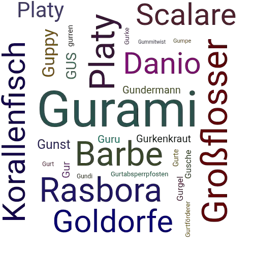 Ein anderes Wort für Gurami - Synonym Gurami