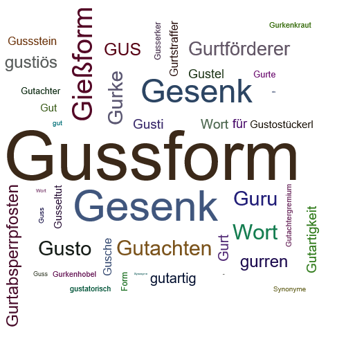 Ein anderes Wort für Gussform - Synonym Gussform