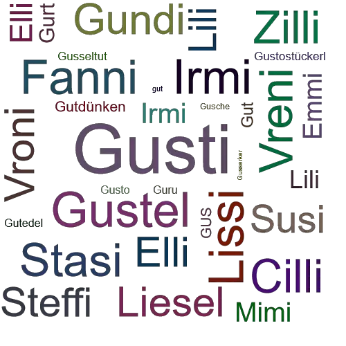 Ein anderes Wort für Gusti - Synonym Gusti