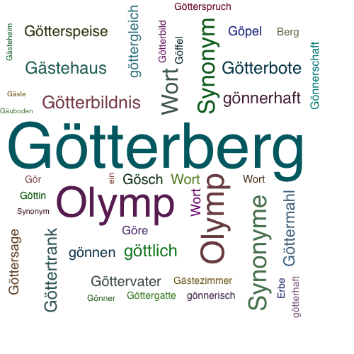 Ein anderes Wort für Götterberg - Synonym Götterberg