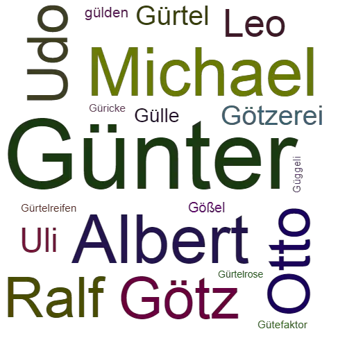 Ein anderes Wort für Günter - Synonym Günter