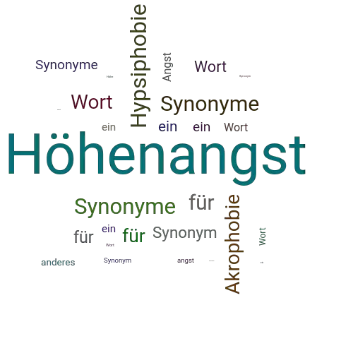 Hohenangst Synonym Lexikothek Ein Anderes Wort Fur Hohenangst