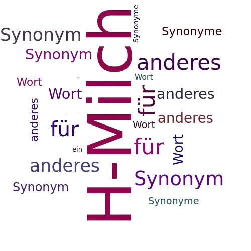 Ein anderes Wort für H-Milch - Synonym H-Milch