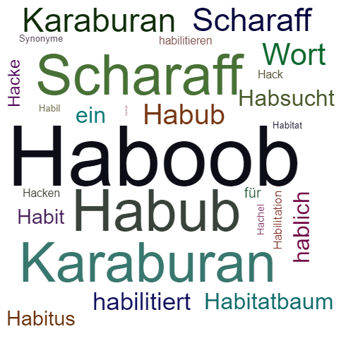 Ein anderes Wort für Haboob - Synonym Haboob