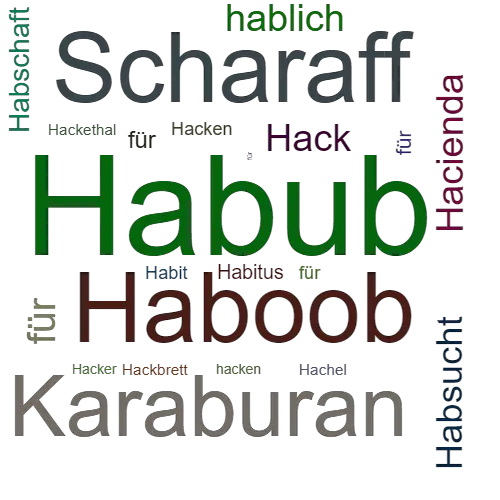 Ein anderes Wort für Habub - Synonym Habub