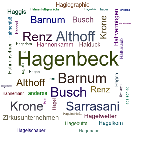 Ein anderes Wort für Hagenbeck - Synonym Hagenbeck