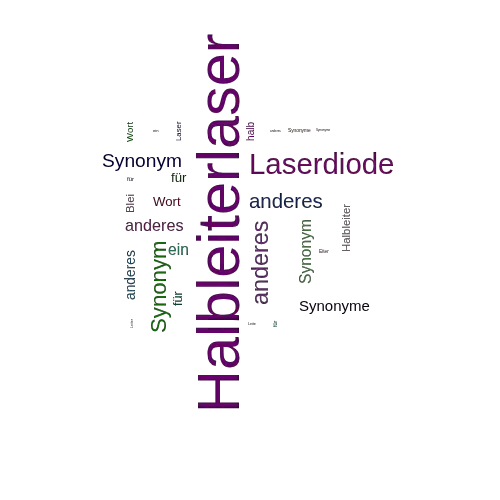Ein anderes Wort für Halbleiterlaser - Synonym Halbleiterlaser