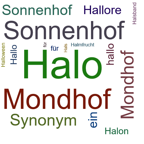 Ein anderes Wort für Halo - Synonym Halo