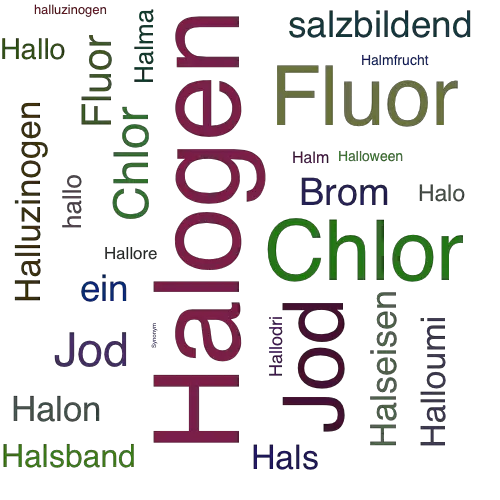 Ein anderes Wort für Halogen - Synonym Halogen