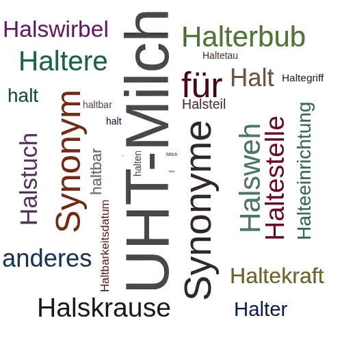 Ein anderes Wort für Haltbarmilch - Synonym Haltbarmilch