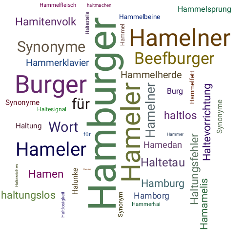 Ein anderes Wort für Hamburger - Synonym Hamburger