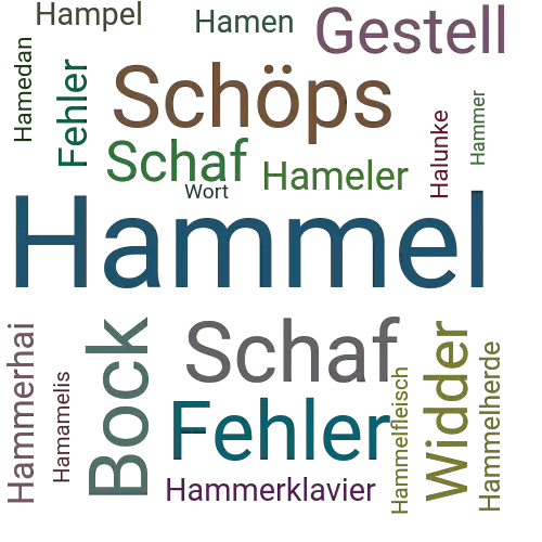 Ein anderes Wort für Hammel - Synonym Hammel