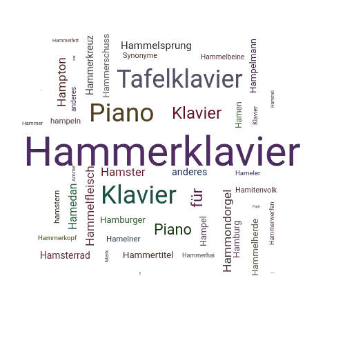 Ein anderes Wort für Hammerklavier - Synonym Hammerklavier