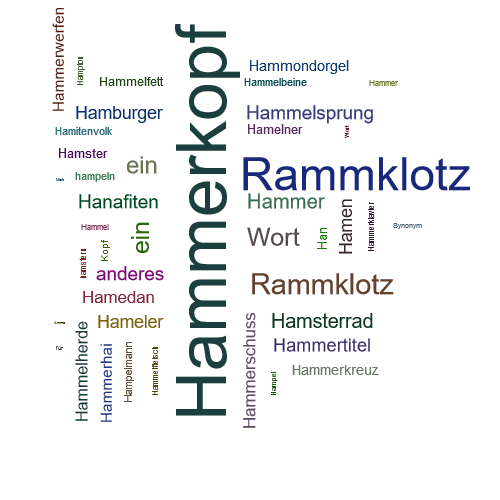 Ein anderes Wort für Hammerkopf - Synonym Hammerkopf