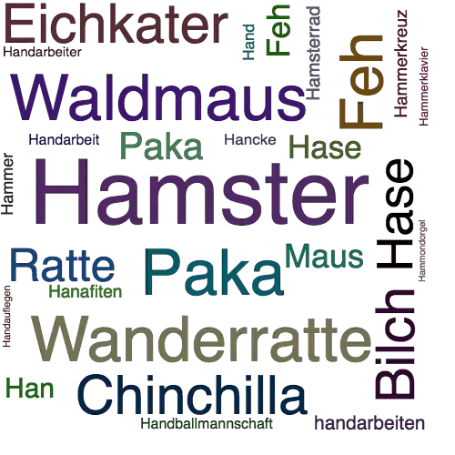 Ein anderes Wort für Hamster - Synonym Hamster