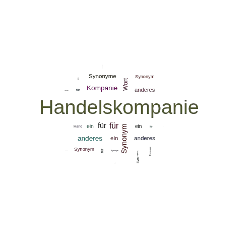 Ein anderes Wort für Handelskompanie - Synonym Handelskompanie