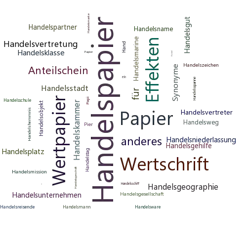 Ein anderes Wort für Handelspapier - Synonym Handelspapier