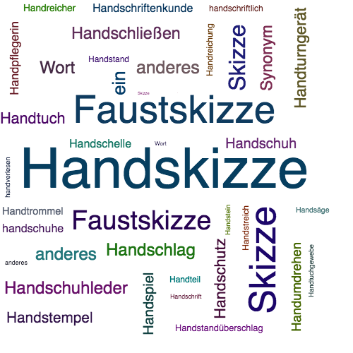 Ein anderes Wort für Handskizze - Synonym Handskizze