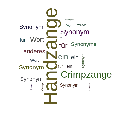 Ein anderes Wort für Handzange - Synonym Handzange