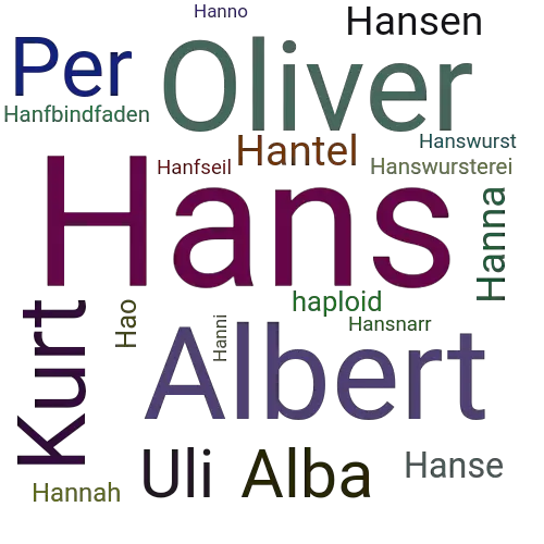 Ein anderes Wort für Hans - Synonym Hans