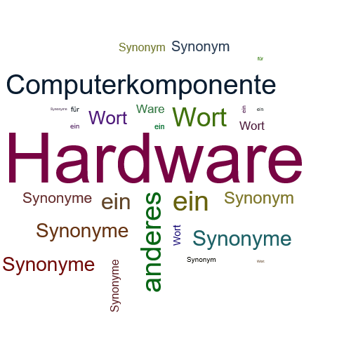 Ein anderes Wort für Hardware - Synonym Hardware