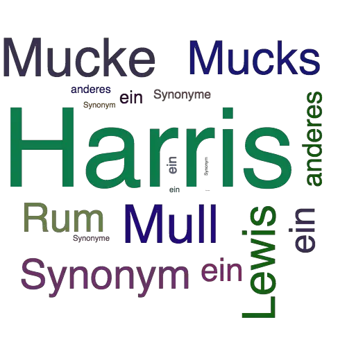 Ein anderes Wort für Harris - Synonym Harris