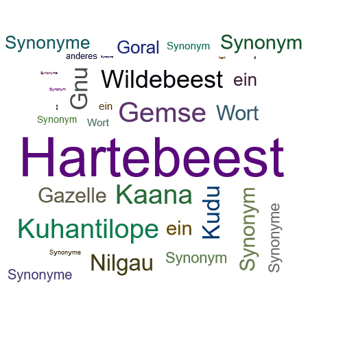 Ein anderes Wort für Hartebeest - Synonym Hartebeest