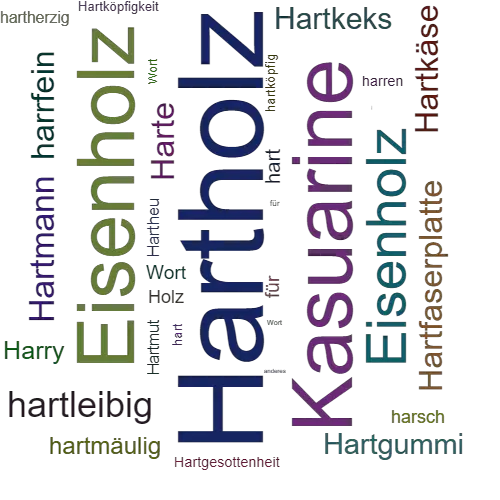 Ein anderes Wort für Hartholz - Synonym Hartholz