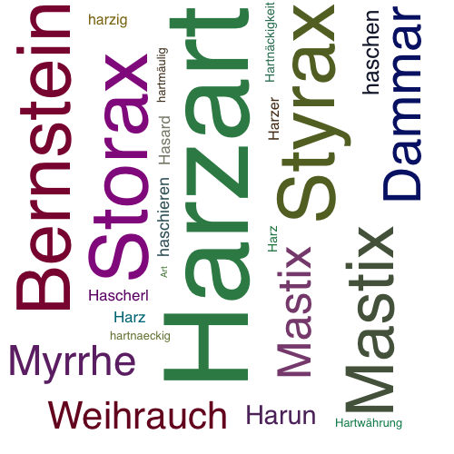 Ein anderes Wort für Harzart - Synonym Harzart