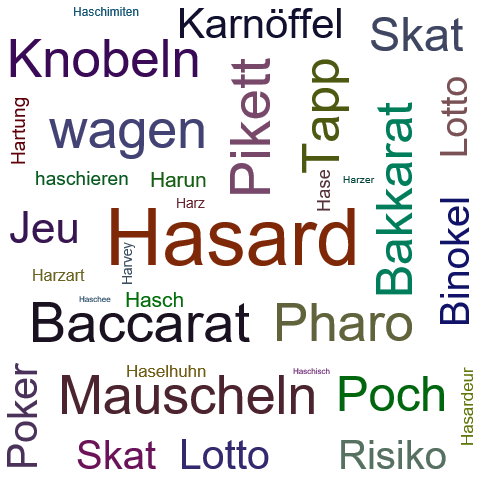 Ein anderes Wort für Hasard - Synonym Hasard
