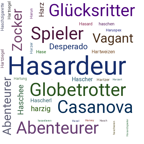 Ein anderes Wort für Hasardeur - Synonym Hasardeur
