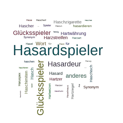 Ein anderes Wort für Hasardspieler - Synonym Hasardspieler