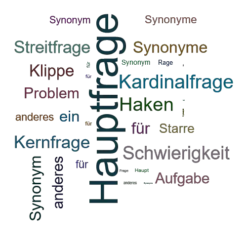 Ein anderes Wort für Hauptfrage - Synonym Hauptfrage