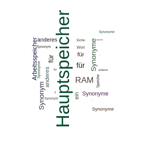 Ein anderes Wort für Hauptspeicher - Synonym Hauptspeicher