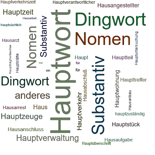 Ein anderes Wort für Hauptwort - Synonym Hauptwort