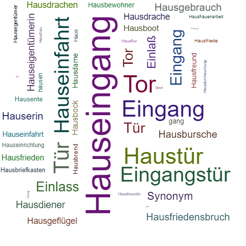 Ein anderes Wort für Hauseingang - Synonym Hauseingang