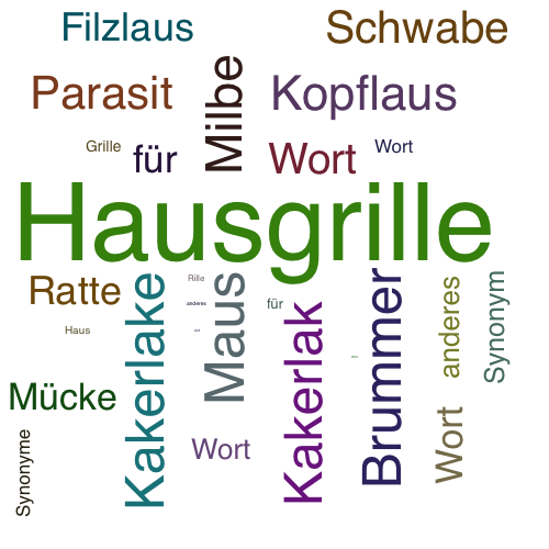 Ein anderes Wort für Hausgrille - Synonym Hausgrille