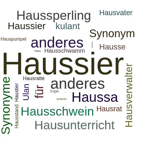 Ein anderes Wort für Haussespekulant - Synonym Haussespekulant