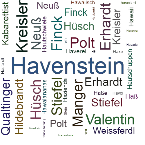 Ein anderes Wort für Havenstein - Synonym Havenstein